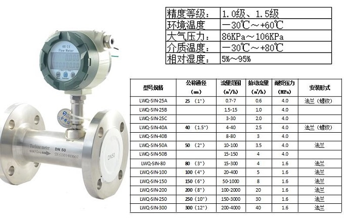 上海渦輪流量計價格