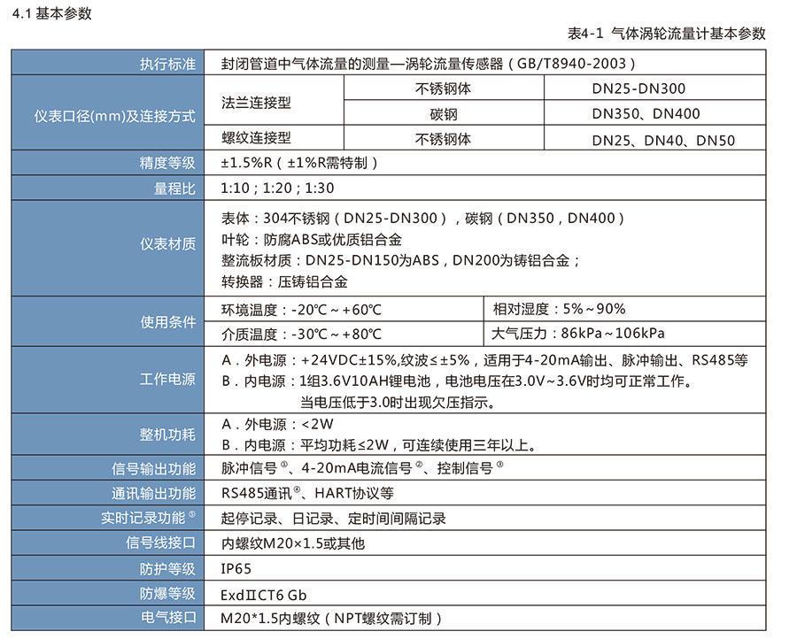 LWQ系列燃?xì)鉁u輪流量計(jì):天然氣和其他儀器的理想選擇，適用于石油化工行業(yè)