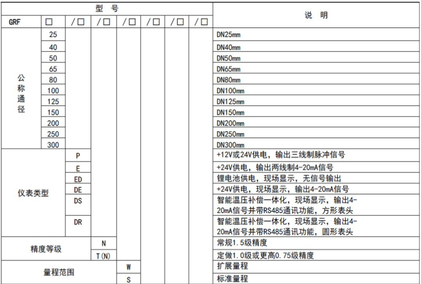 ，一家燃氣渦輪流量計制造商，與中鋁集團合作