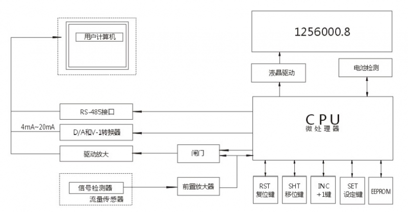 ，一家燃氣渦輪流量計制造商，與中鋁集團合作