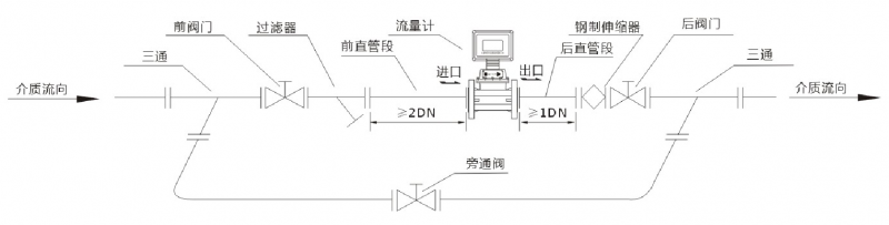 ，一家燃氣渦輪流量計制造商，與中鋁集團合作