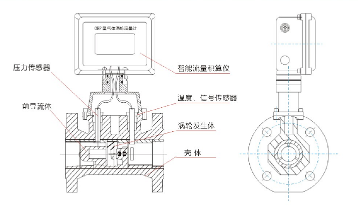 ，一家燃氣渦輪流量計制造商，與中鋁集團合作