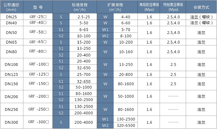 ，一家燃氣渦輪流量計制造商，與中鋁集團合作