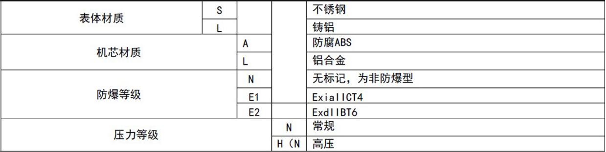 ，一家燃氣渦輪流量計制造商，與中鋁集團合作