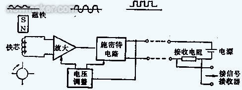 渦輪流量計的組成、原理及安裝調(diào)試文件