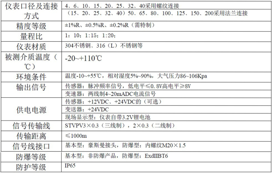 液體渦輪流量計常用于計量水的配料，定量控制系統(tǒng)