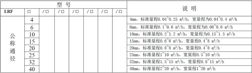 液體渦輪流量計常用于計量水的配料，定量控制系統(tǒng)