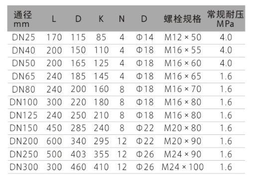 電磁流量計(jì)的特點(diǎn)TMQ系列燃?xì)鉁u輪流量計(jì)