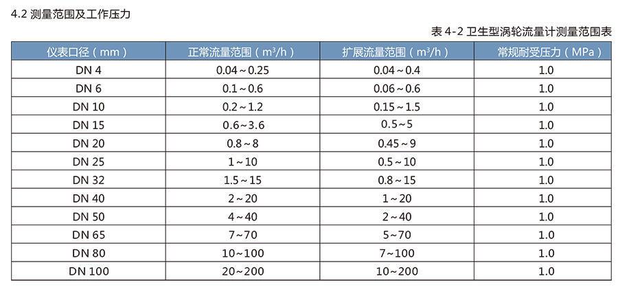 LWS衛(wèi)生渦輪流量計適用于醫(yī)藥、食品等行業(yè)。