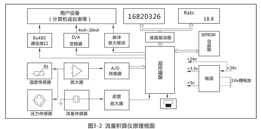 LUX型旋進旋渦氣體流量計:流量范圍寬，操作和維護簡單