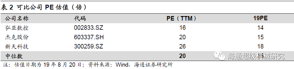 金卡智能半年度報(bào)告點(diǎn)評(píng):氣體流量計(jì)拖半年業(yè)績(jī)，下半年天然氣消費(fèi)有望回升