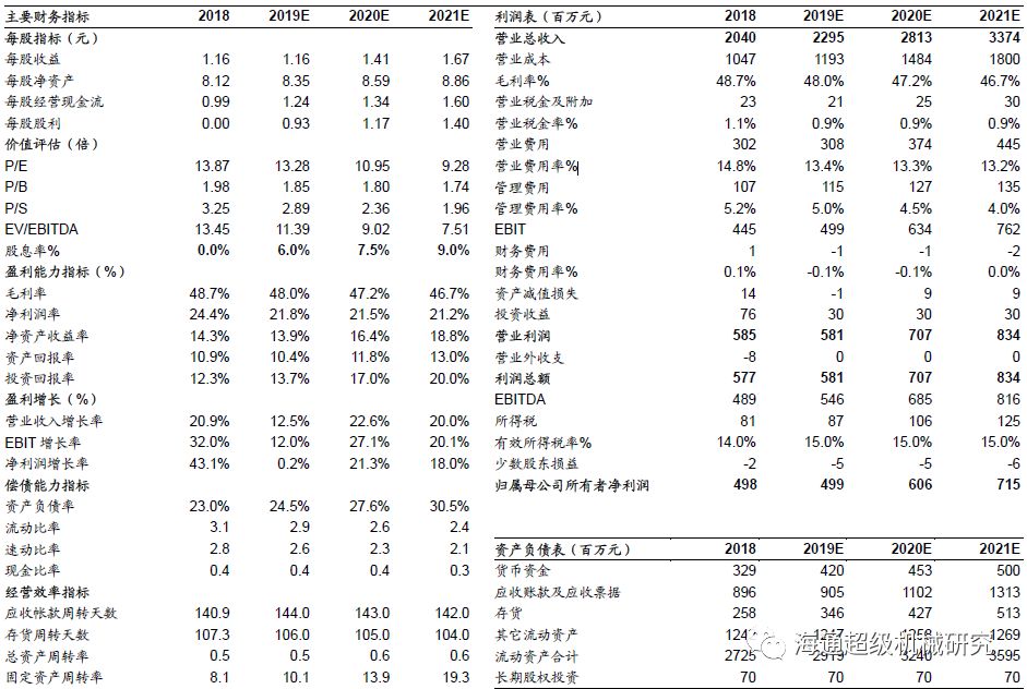 金卡智能半年度報(bào)告點(diǎn)評(píng):氣體流量計(jì)拖半年業(yè)績(jī)，下半年天然氣消費(fèi)有望回升