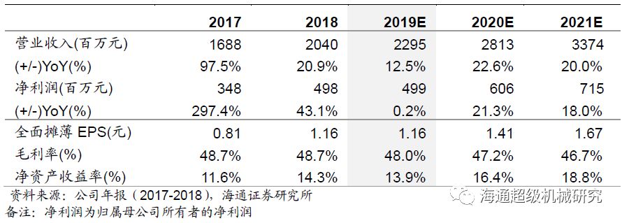 金卡智能半年度報(bào)告點(diǎn)評(píng):氣體流量計(jì)拖半年業(yè)績(jī)，下半年天然氣消費(fèi)有望回升