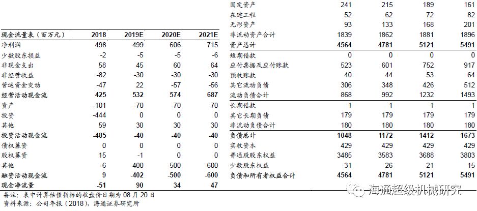 金卡智能半年度報(bào)告點(diǎn)評(píng):氣體流量計(jì)拖半年業(yè)績(jī)，下半年天然氣消費(fèi)有望回升