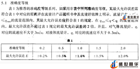 薄膜氣體流量計(jì)和幾種常用的校準(zhǔn)周期和基礎(chǔ)氣體流量計(jì)