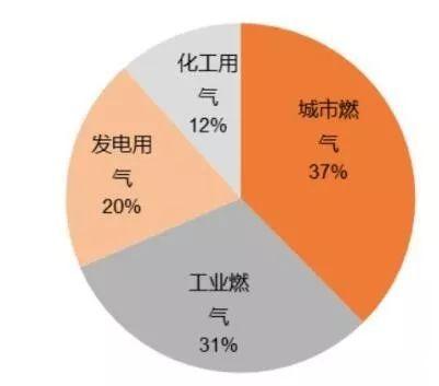 融創(chuàng)自動化與大型人造保溫棉制造商合作4套天然氣流量計，并與辦公室溝通