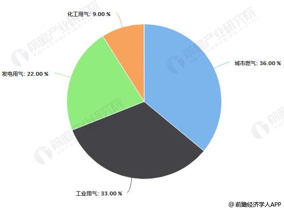 融創(chuàng)自動化與皮革廠的合作天然氣流量計和蒸汽流量計