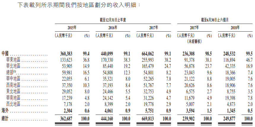 新股申購分析:中國較佳的工商燃?xì)饬髁坑嬛圃焐躺n南儀器(01743。