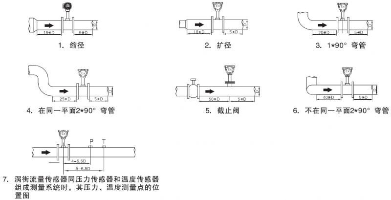 食品廠蒸汽流量計(jì)融創(chuàng):配得上新時(shí)期的優(yōu)秀流量計(jì)