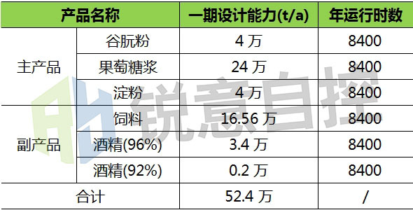 自主控制與測定|沼氣流量計(jì)在淀粉廠沼氣回收利用中的應(yīng)用