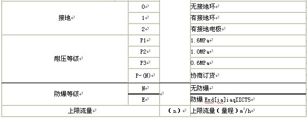 漳州污水流量計，龍巖污水流量計，三明污水流量計