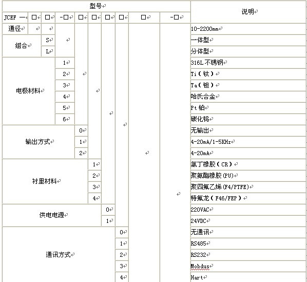 漳州污水流量計，龍巖污水流量計，三明污水流量計