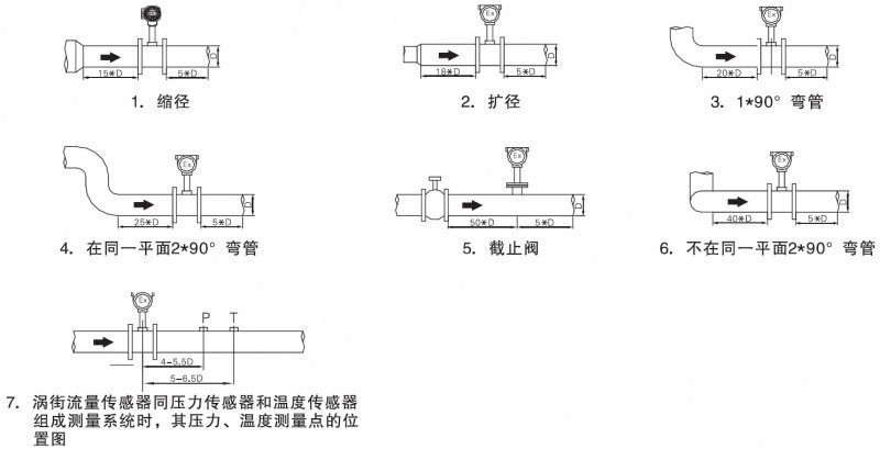 鍋爐蒸汽流量計福建有一個衛(wèi)冕之王叫