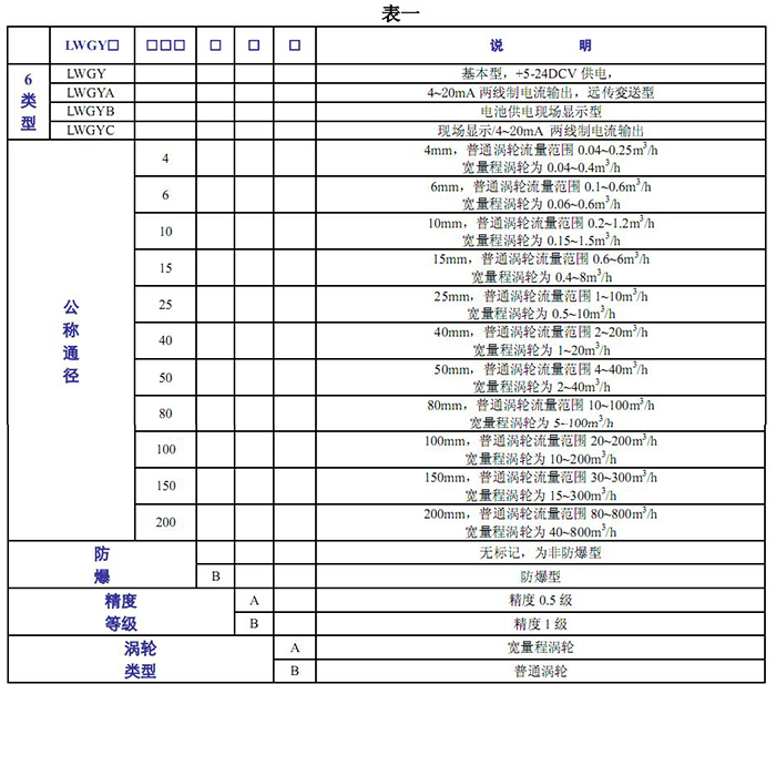 渦輪流量計的基本參數(shù)表